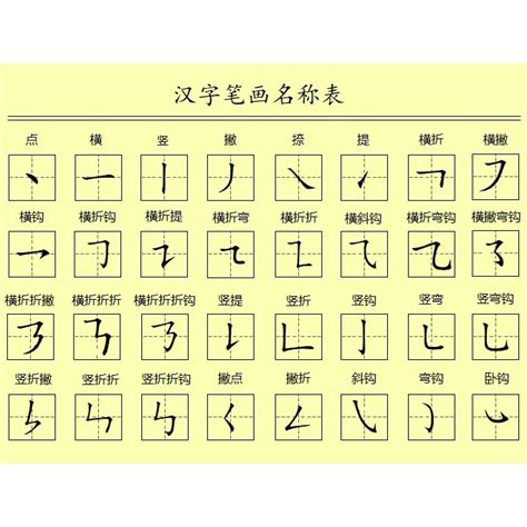 三劃字|全字筆畫為3的漢字